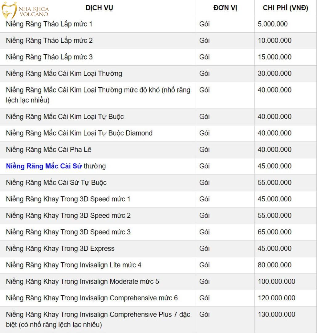 Dịch vụ niềng răng – bảng giá nha khoa tại Thủ Dầu Một