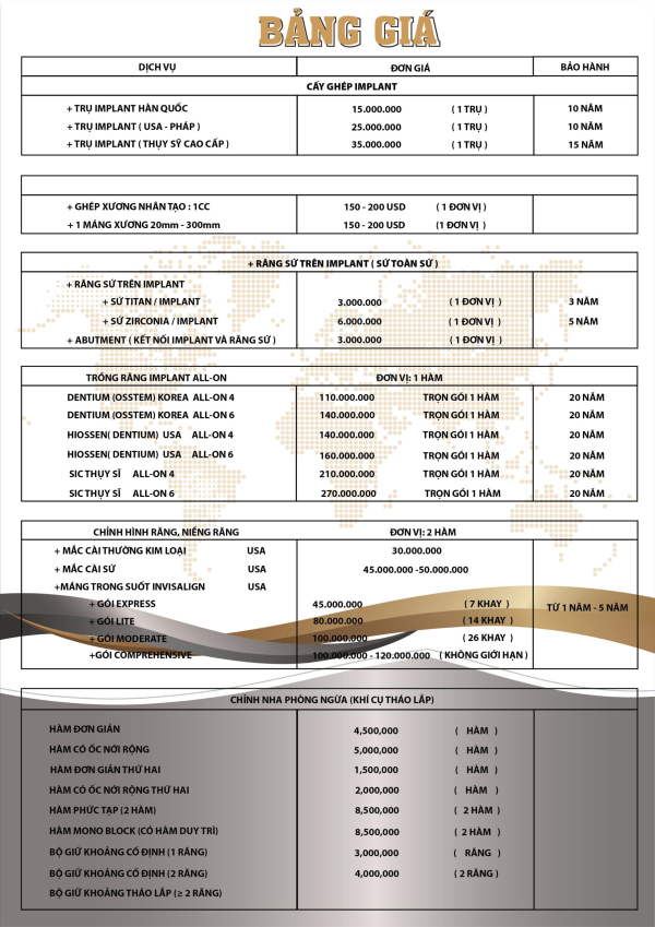Chi phí dịch vụ Nha Khoa Anh Dental