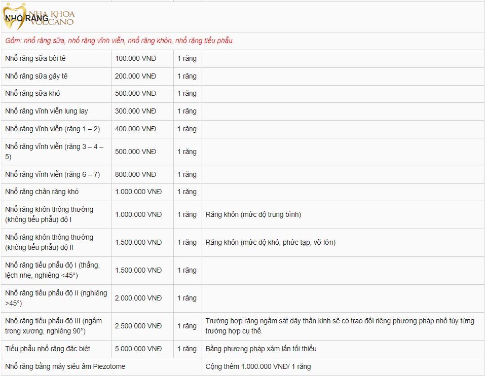Bảng giá nhổ răng tại nha khoa Linh Xuân Đồng Xoài Bình Dương