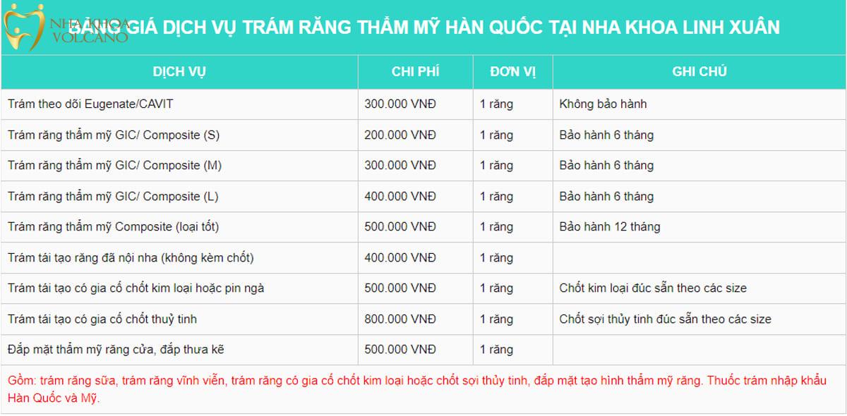 Bảng giá chi tiết cho các trường hợp hàn trám ở Nha khoa Linh Xuân