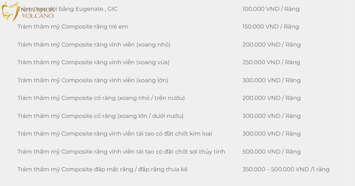 Bảng giá trám răng tại Nha khoa Phạm Nguyễn